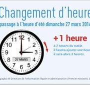 changement d'heure, à Brieres aussi