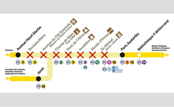 Travaux du RER C été 2016