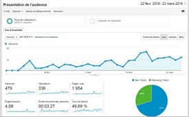 statistiques du site internet de Brières les Scellés Mars 2016 -thumbnail-