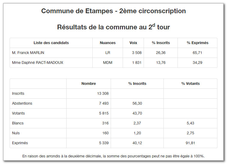 resultats-legislatives-deuxieme-tour-2017-Brieres