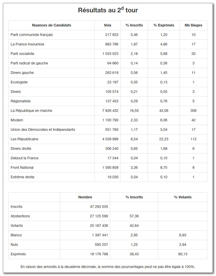 resultats-legislatives-deuxieme-tour-2017-Brieres