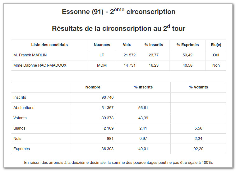 resultats-legislatives-deuxieme-tour-2017-Brieres