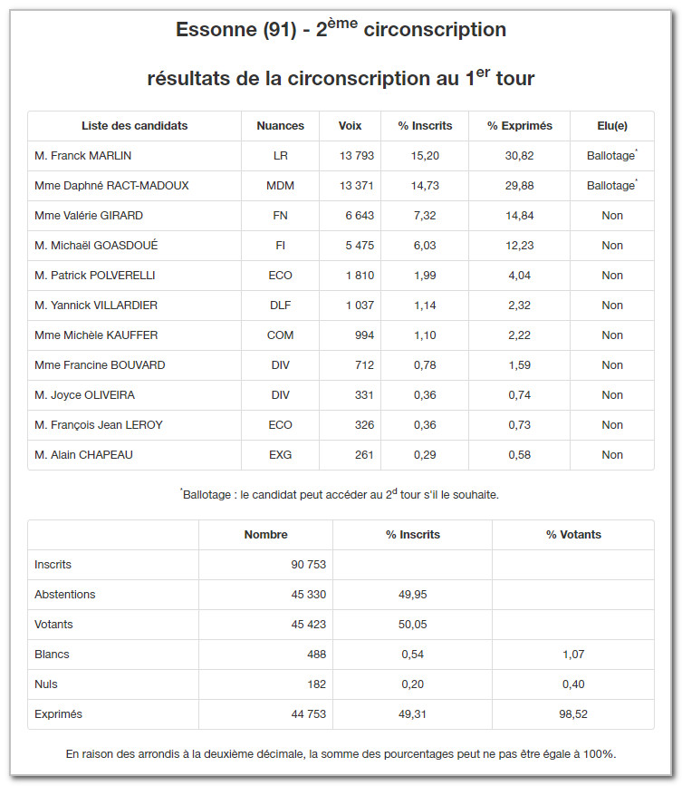 resultats-legislatives-premier-tour-2017-Brieres