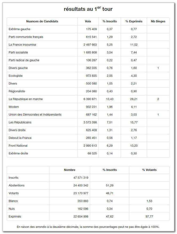 resultats-legislatives-premier-tour-2017-Brieres