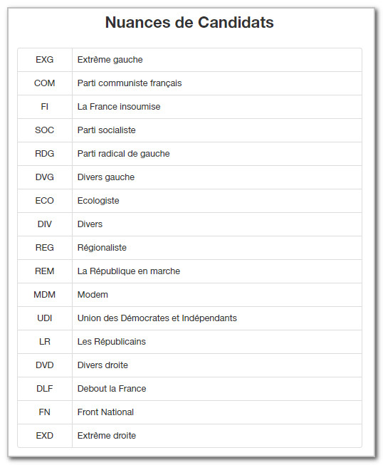 resultats-legislatives-premier-tour-2017-Brieres