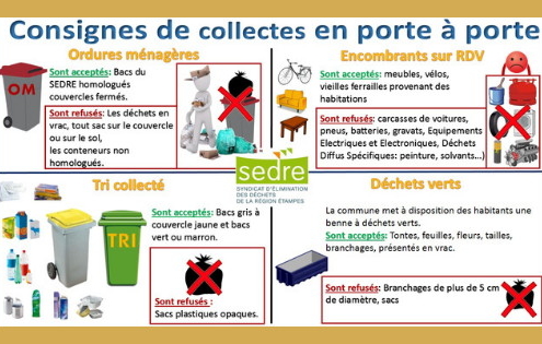 Consignes de collecte des déchets