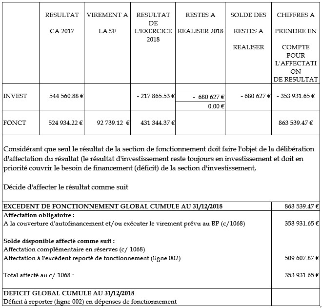 Resultats-mairie-Brieres