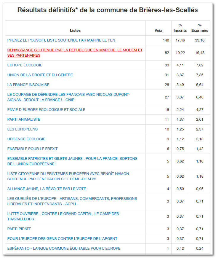 Elections europennes