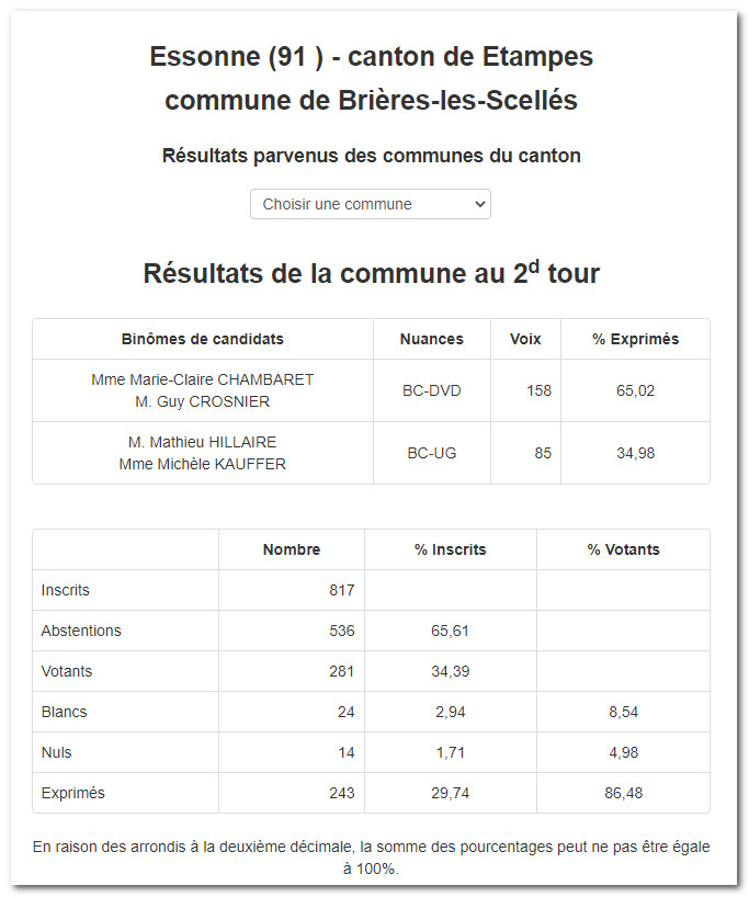 Elections-departementales-2021-Brieres