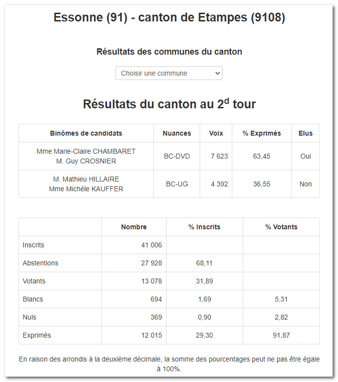 Elections-departementales-2021-Brieres