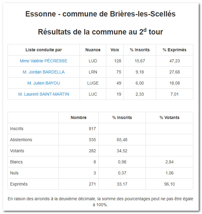 Elections-regionales-2021-region-IdF