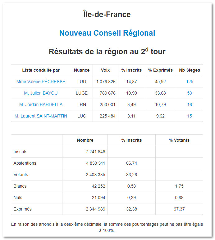 Elections-regionales-2021-region-IdF